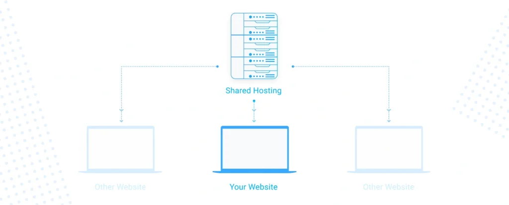 Shared hosting