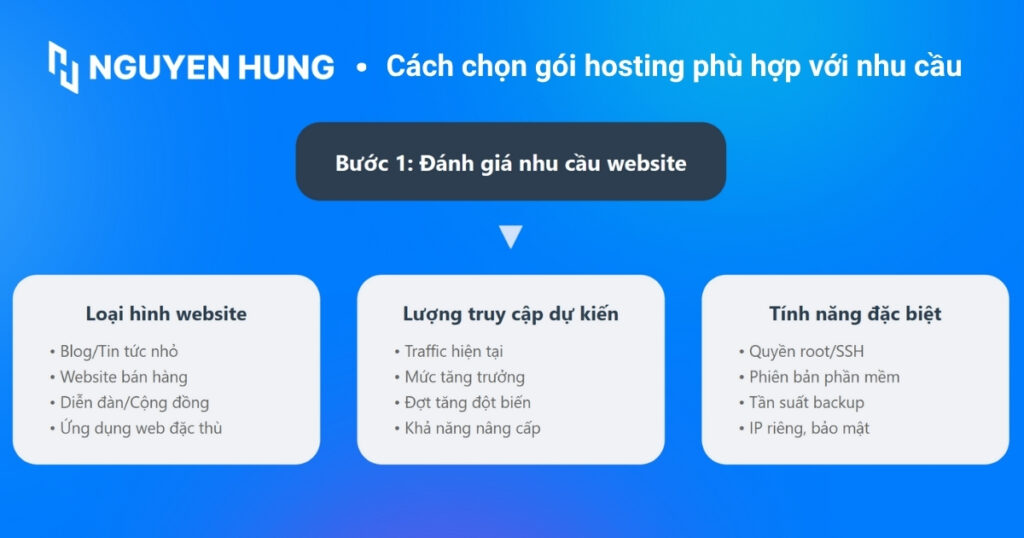 Đánh giá nhu cầu website để chọn gói hosting phù hợp
