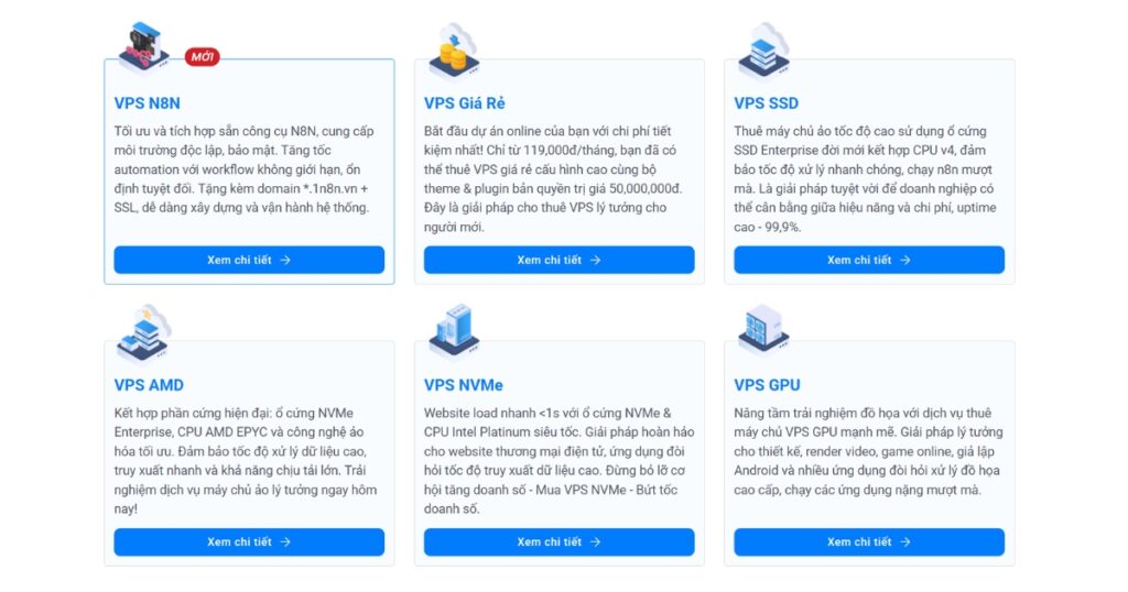 Một số gói dịch vụ VPS của Vietnix