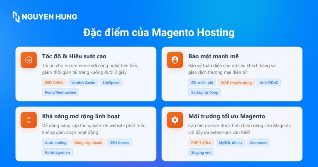 Đặc điểm của Magento Hosting
