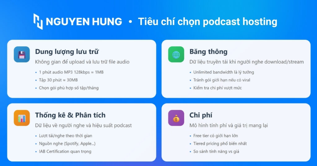 Tiêu chí quan trọng để lựa chọn Podcast Hosting