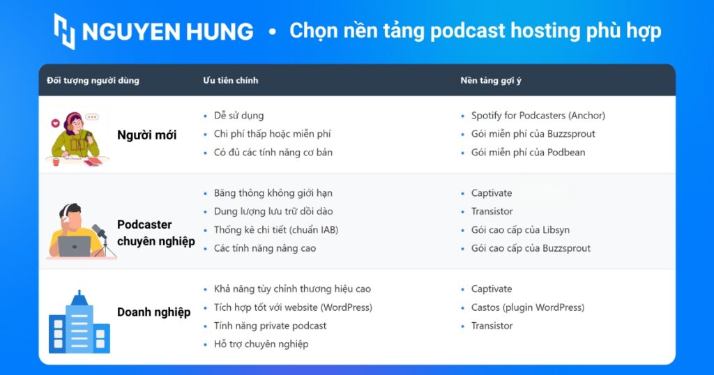 Chọn nền tảng podcast hosting phù hợp từng nhu cầu