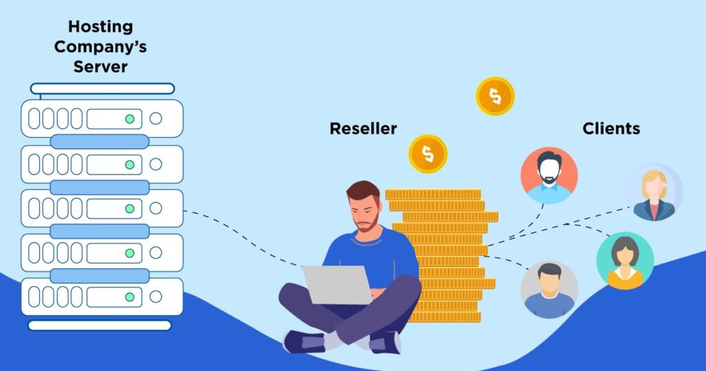 Reseller Hosting là một mô hình kinh doanh dịch vụ lưu trữ web