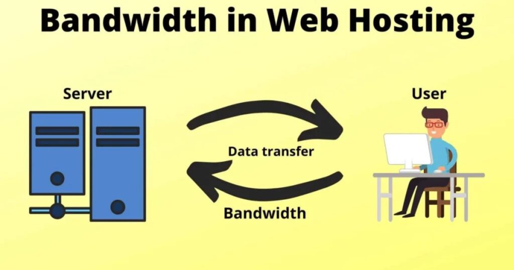 Bandwidth và disk space không giới hạn đi kèm một chính sách sử dụng hợp lý