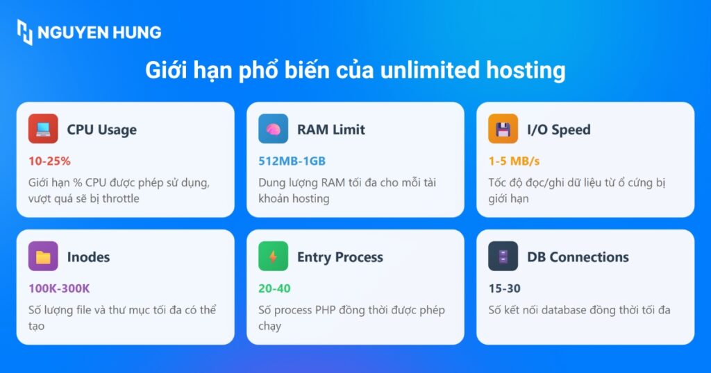 Giới hạn thường gặp khi sử dụng unlimited hosting
