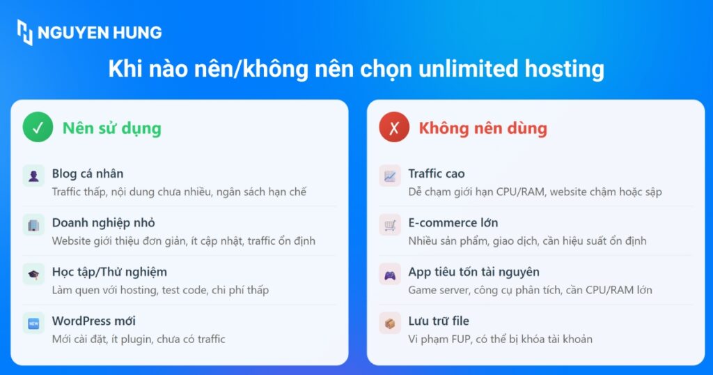 Khi nào nên và không nên chọn unlimited hosting