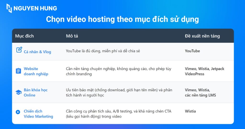 Chọn video hosting theo mục đích sử dụng