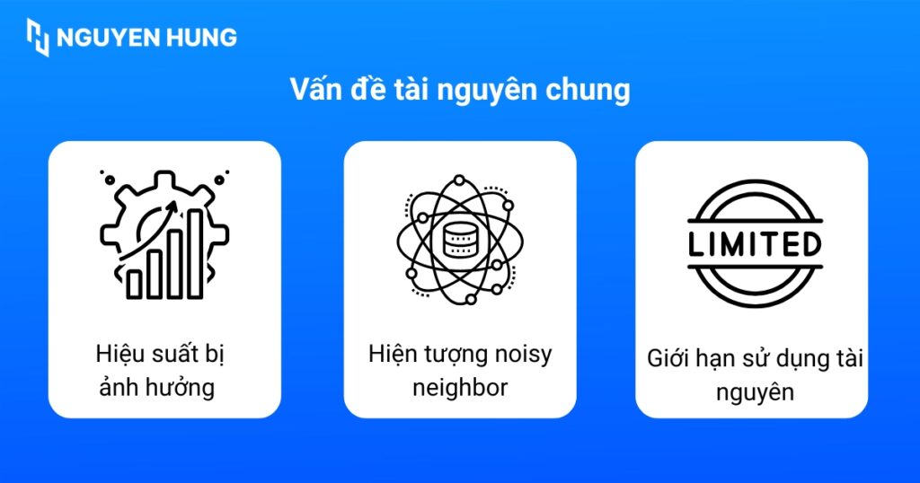 Vấn đề tài nguyên chung
