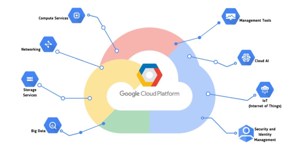 GCP cung cấp $300 Free Credit dùng trong 90 ngày cho tài khoản mới