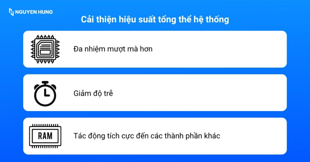 Tốc độ truy xuất dữ liệu nhanh của SSD không chỉ ảnh hưởng đến một tác vụ cụ thể mà còn lan tỏa ra toàn bộ hệ thống