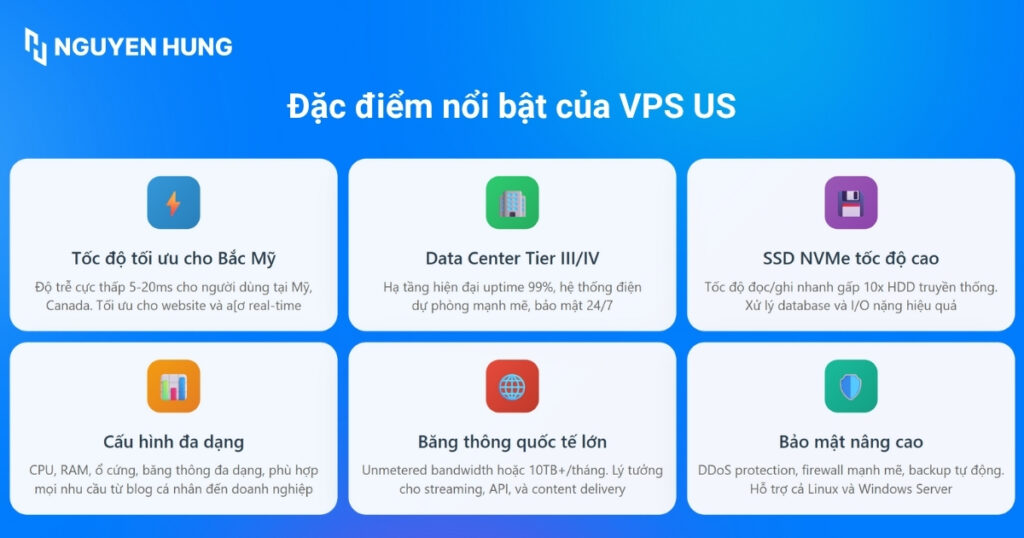 Đặc điểm nổi bật của VPS US