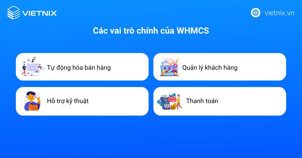 WHMCS trở thành nền tảng phổ biến nhờ sự kết hợp của nhiều tính năng đa dạng