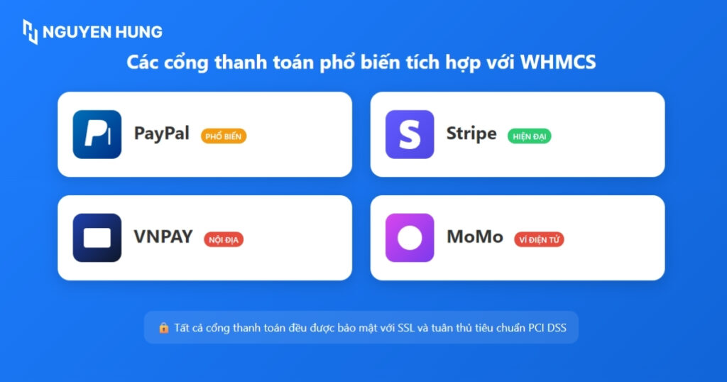 WHMCS tích hợp đa dạng cổng thanh toán trực tuyến phổ biến