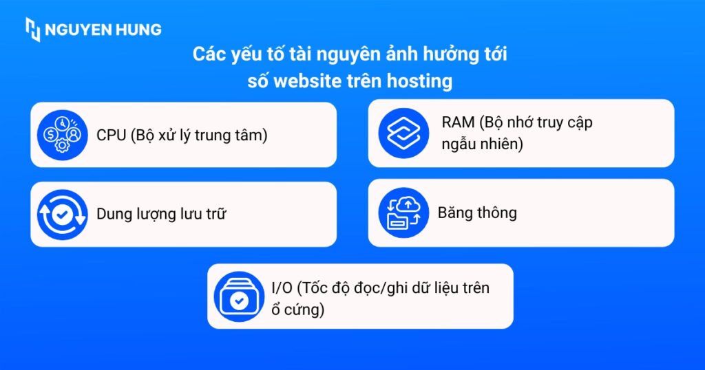 Các yếu tố tài nguyên có ảnh hương lớn tới số website trên hosting
