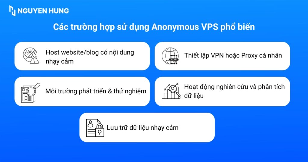 Anonymous VPS phù hợp với một nhóm người dùng nhất định