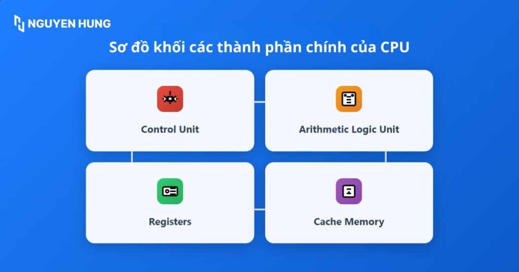 4 thành phần chính