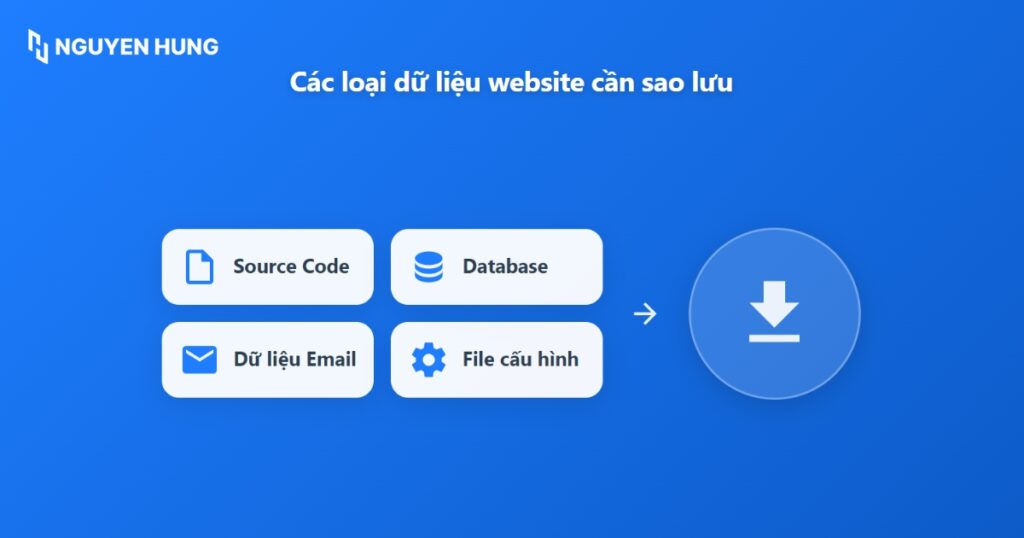 Các loại dữ liệu cần sao lưu trước khi đổi hosting