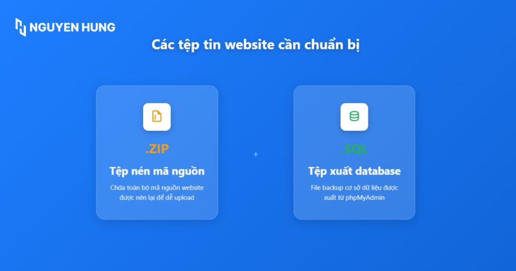 Tệp tin website