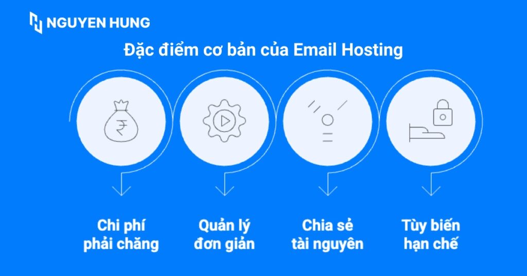 Đặc điểm cơ bản của Email Hosting