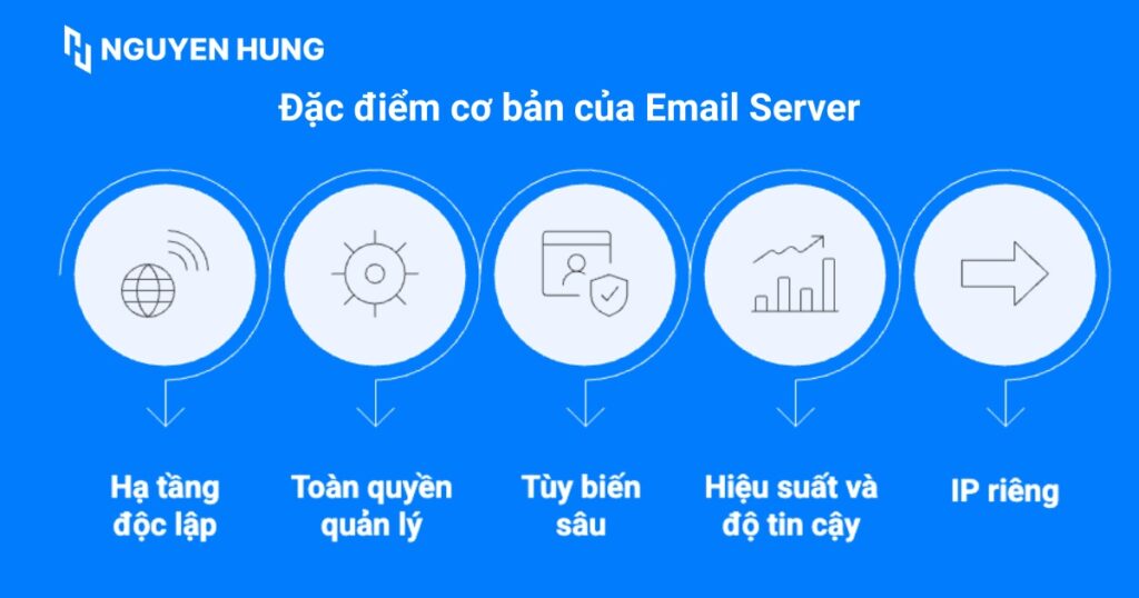 Đặc điểm cơ bản của Email Server
