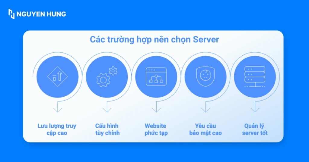 Các trường hợp nên chọn Server
