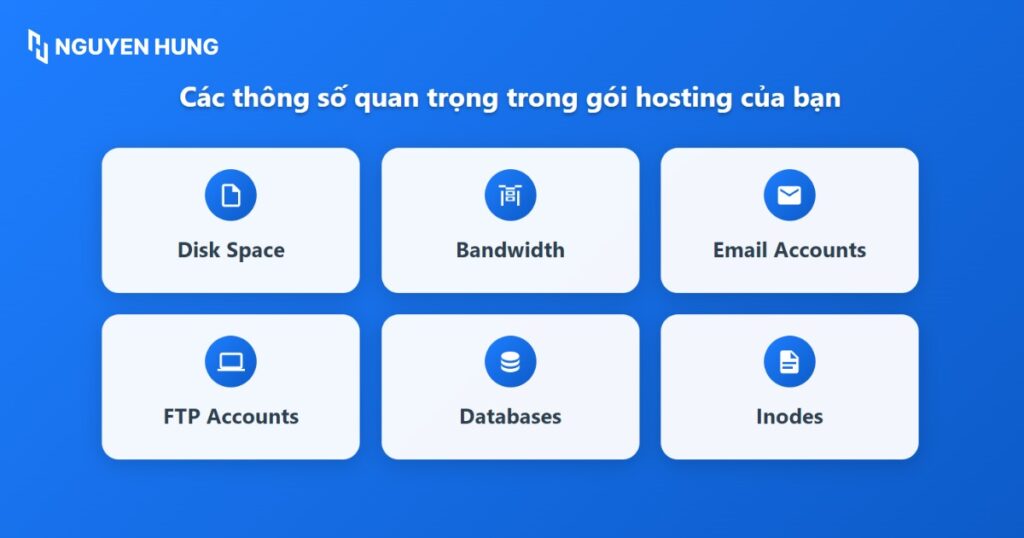 Một số thông số quan trọng trong gói hosting