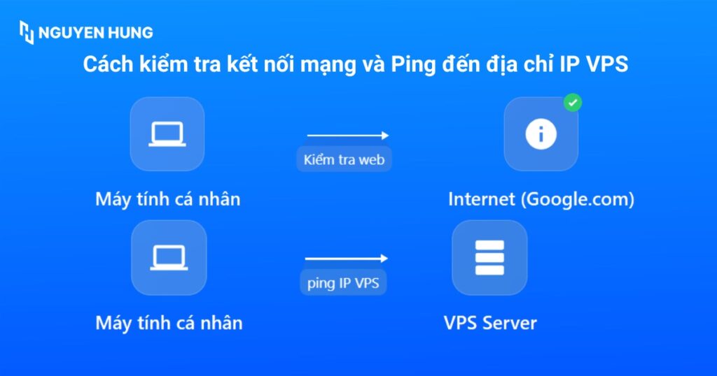 Kiểm tra kết nối mạng của bạn