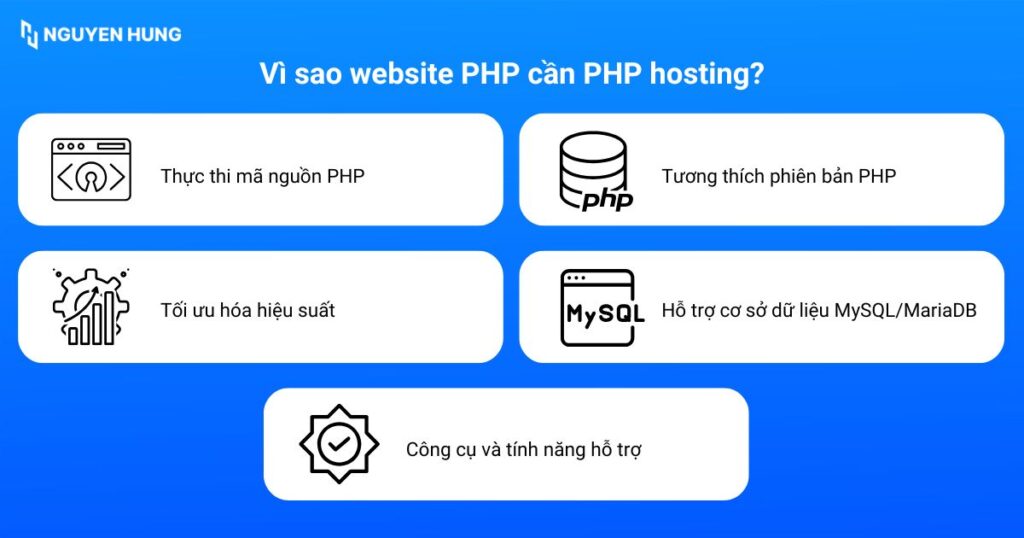 Lý do website PHP cần PHP hosting