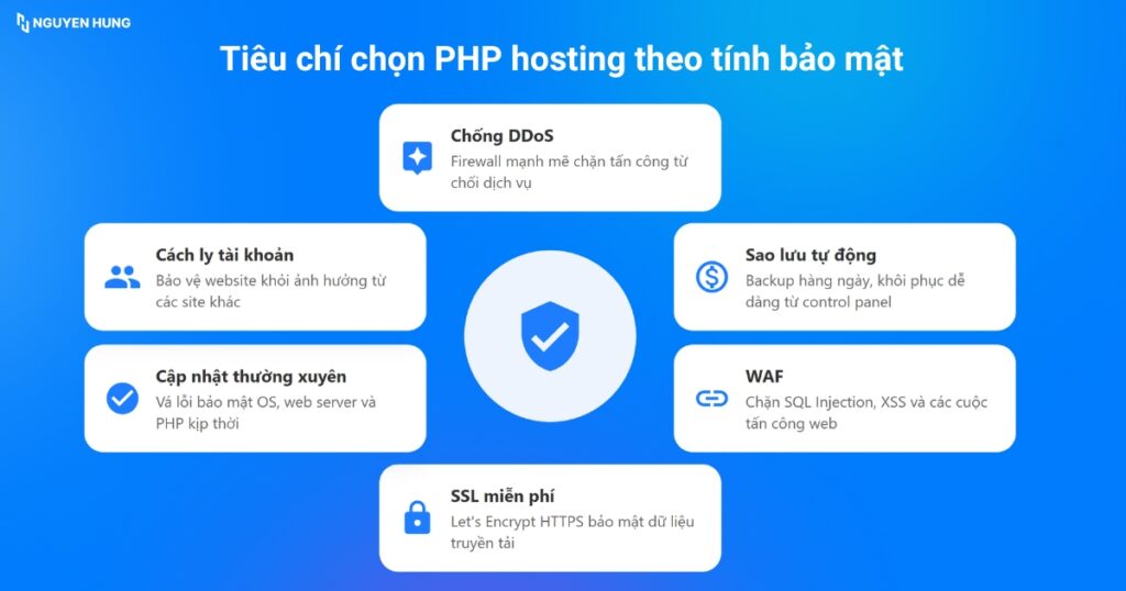 Tiêu chí chọn PHP hosting theo tính bảo mật