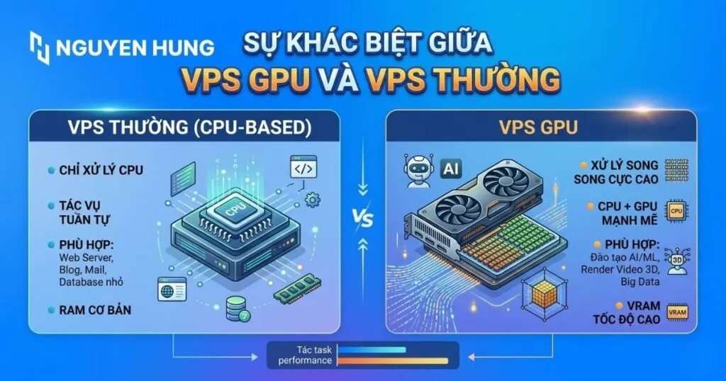Sự khác biệt giữa VPS GPU và VPS thường