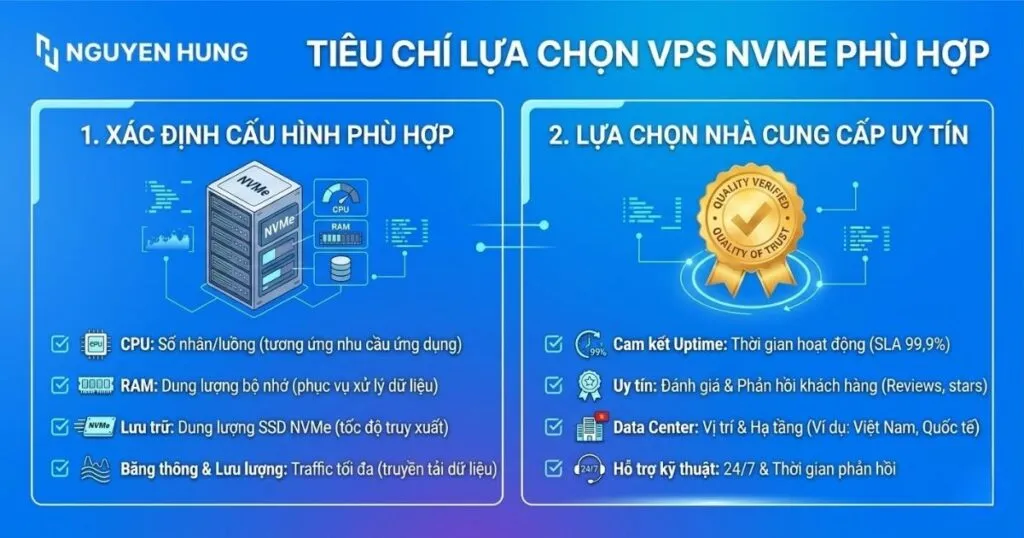 Tiêu chí lựa chọn VPS NVMe phù hợp