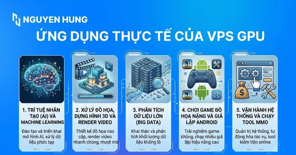 Các ứng dụng thực tế của VPS GPU
