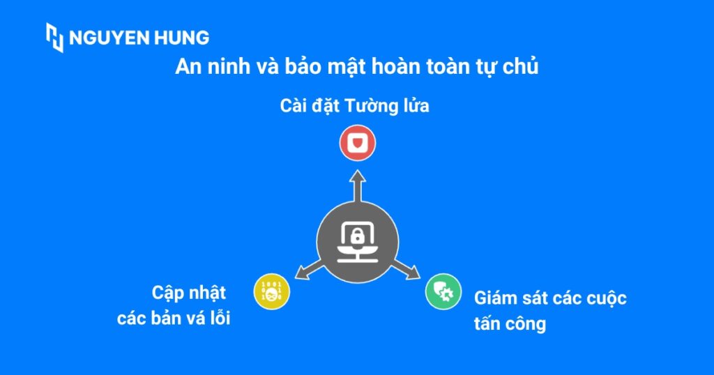 An ninh và bảo mật hoàn toàn tự chủ với Unmanaged Hosting