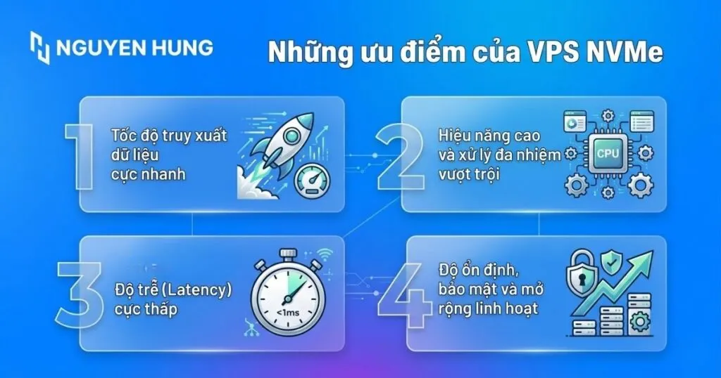 Những ưu điểm vượt trội của dịch vụ VPS NVMe