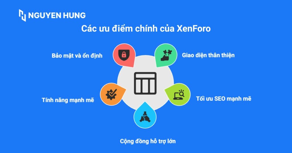 Các ưu điểm chính giúp XenForo được tin dùng rộng rãi