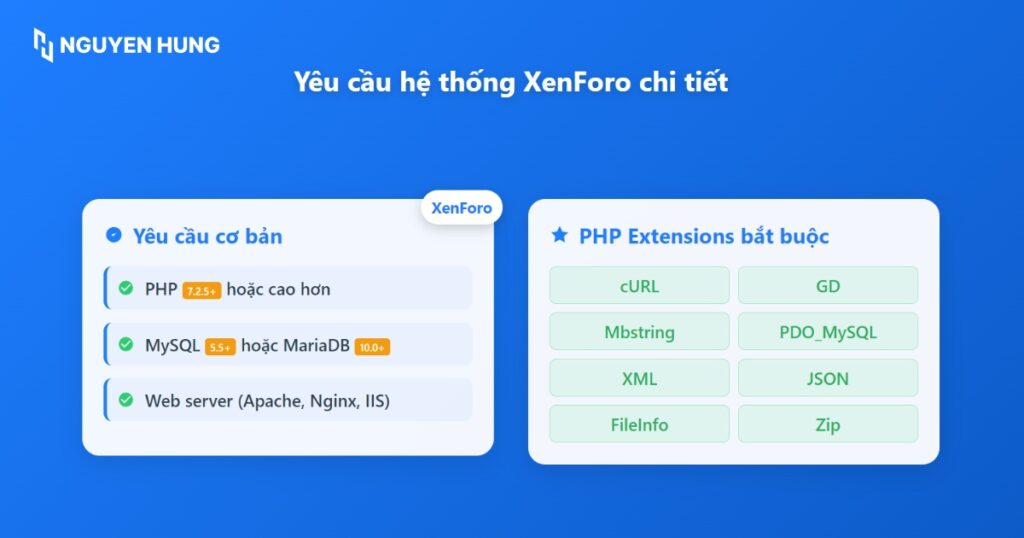 Hosting của bạn phải đáp ứng đúng và đủ các yêu cầu kỹ thuật tối thiểu từ XenForo