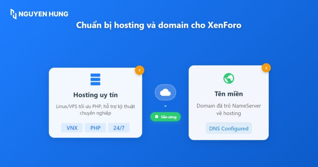 Chọn Hosting và Domain