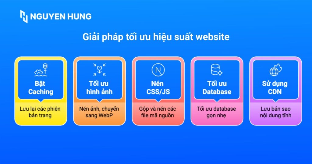 Các cách tối ưu hiệu suất website
