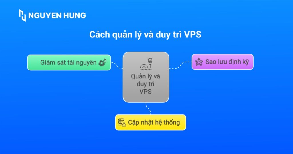 Quản lý và duy trì VPS để đảm bảo hoạt động ổn định