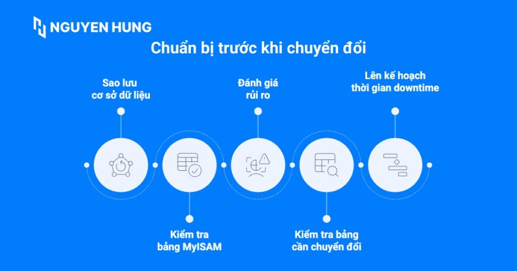Chuẩn bị trước khi chuyển đổi