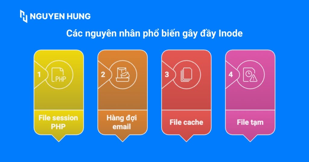 Các nguyên nhân phổ biến gây đầy Inode