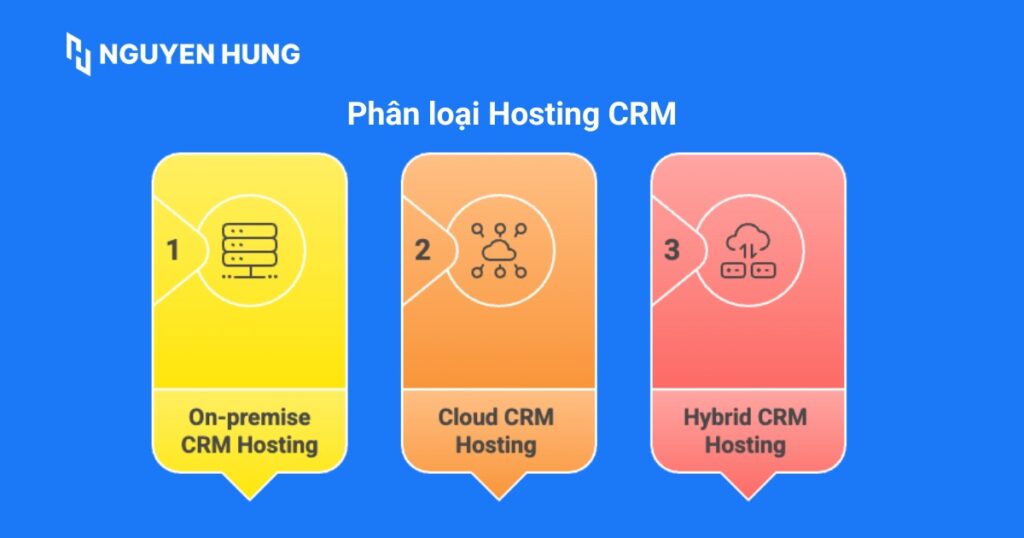 Phân loại Hosting CRM