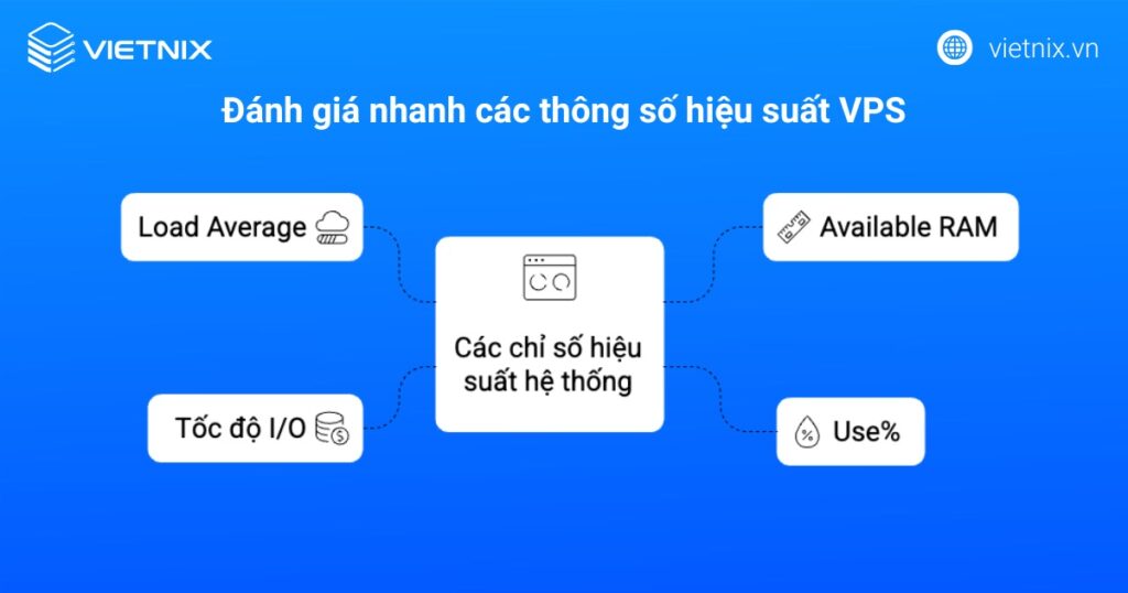 Đánh giá các thông số hiệu suất VPS