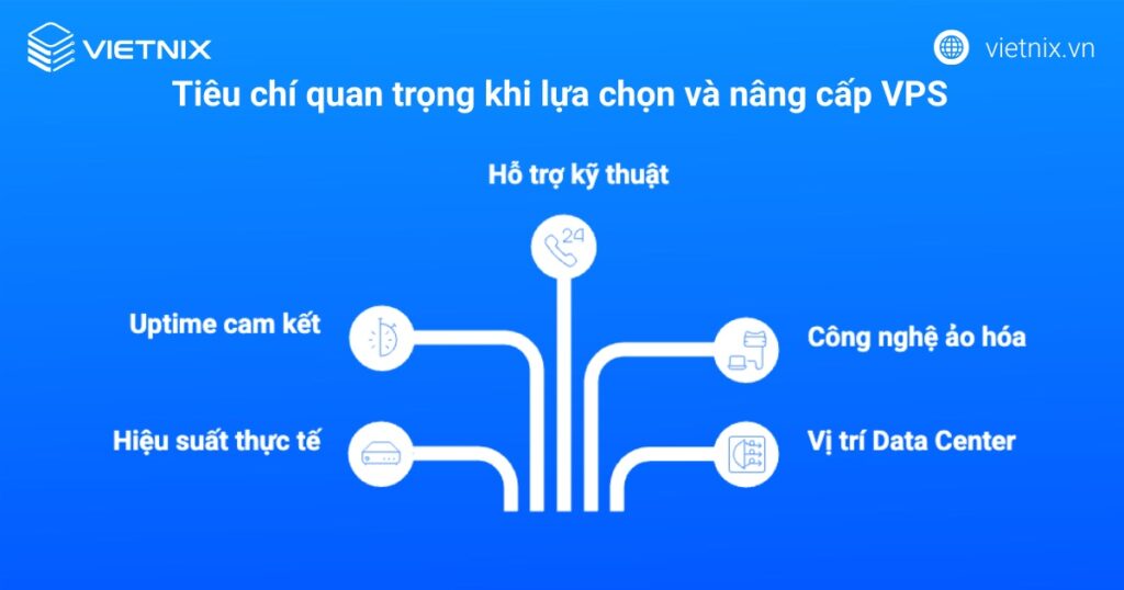 Tiêu chí khi lựa chọn và nâng cấp VPS phù hợp