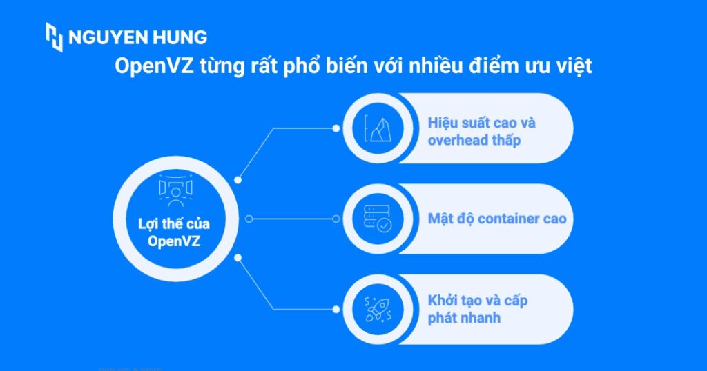 OpenVZ đã từng rất phổ biến với những điểm ưu việt