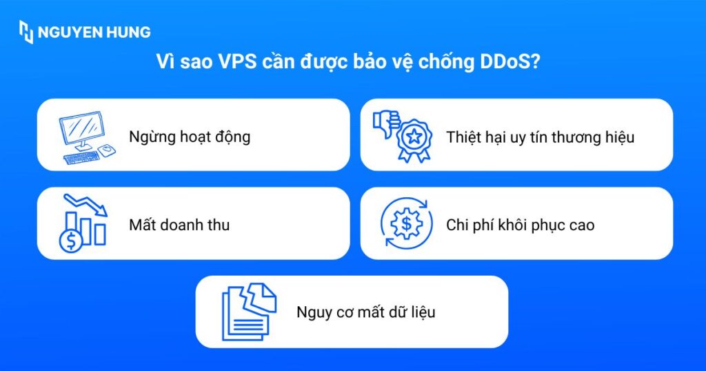 Việc không có biện pháp phòng chống DDoS cho VPS có thể dẫn đến thiệt hại nghiêm trọng