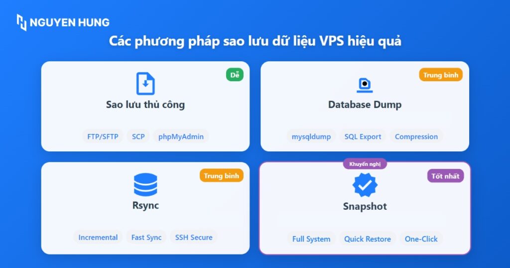 Những lưu ý trước khi Reinstall VPS