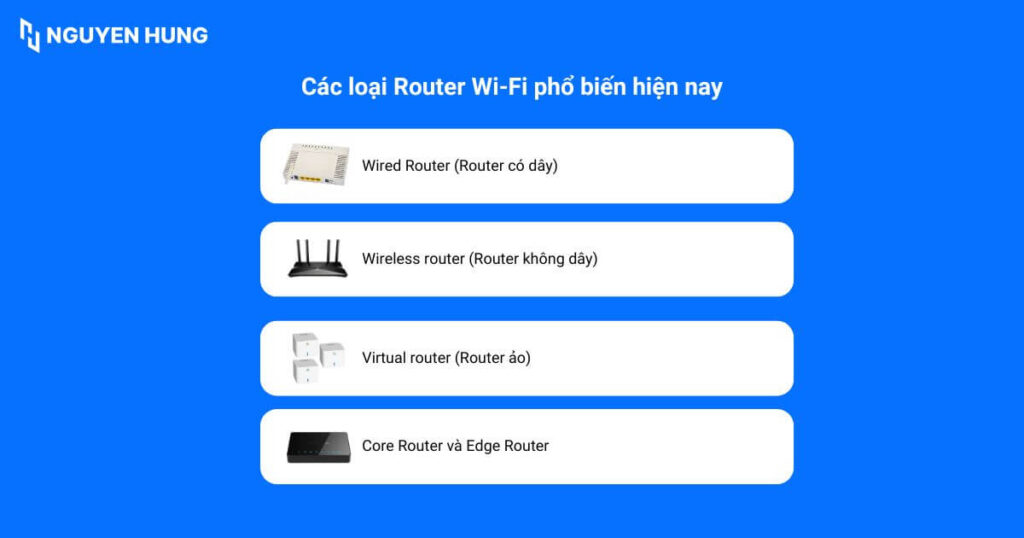 Các loại Router Wi-Fi phổ biến hiện nay