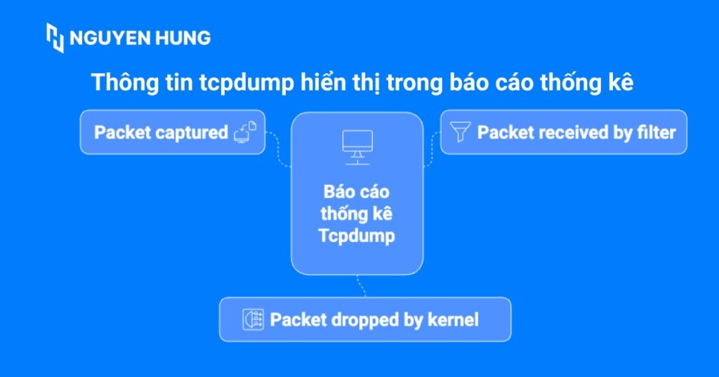 Thông tin tcpdump hiển thị trong báo cáo thống kê