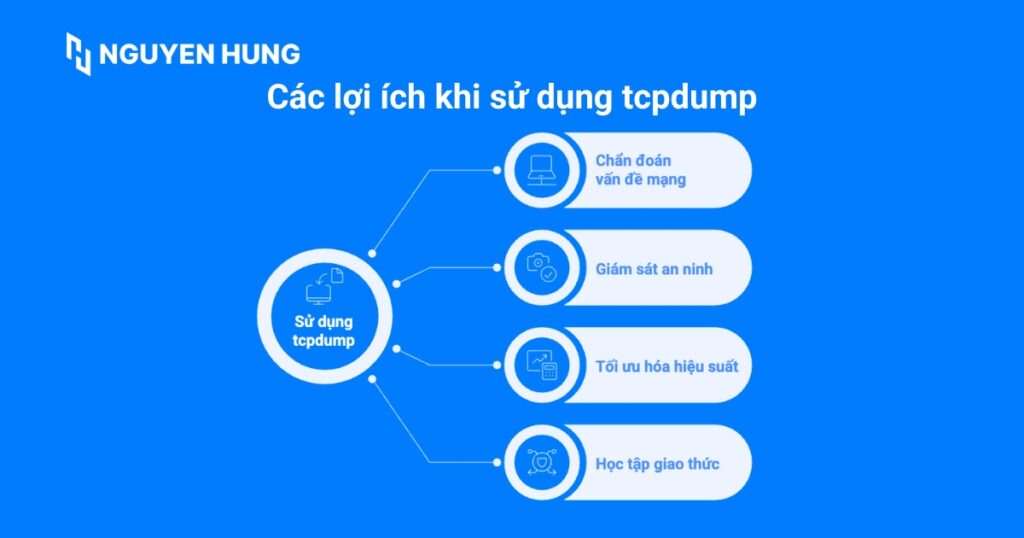 Các lợi ích khi sử dụng tcpdump